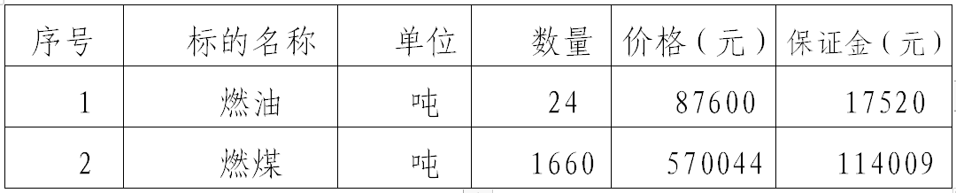 平凉泓源拍卖有限责任公司对甘肃华明电力股份有限公司燃油燃煤拍卖公告(图1) 平凉泓源拍卖有限责任公司对甘肃华明电力股份有限公司燃油燃煤拍卖公告(图1)